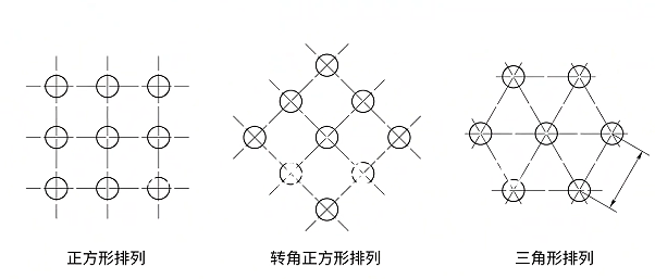 管壳式换热器换热管排列方式详解:正方形、转角正方形与正三角形对比 | 河南中圣
